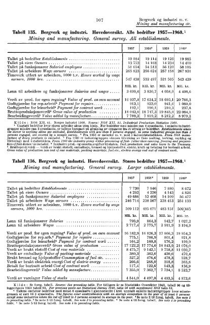 Norway Yearbook - 1962