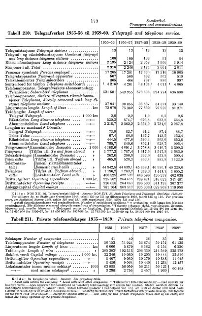 Norway Yearbook - 1962