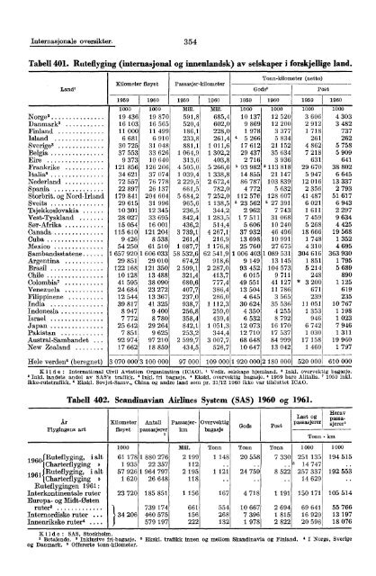 Norway Yearbook - 1962