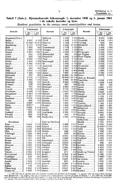 Norway Yearbook - 1962