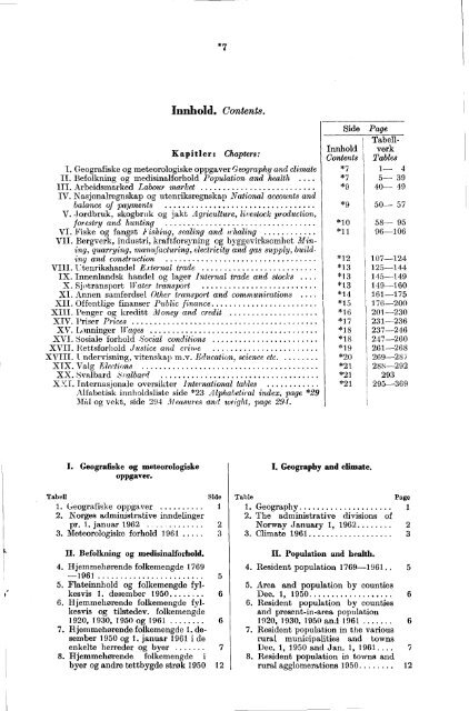 Norway Yearbook - 1962