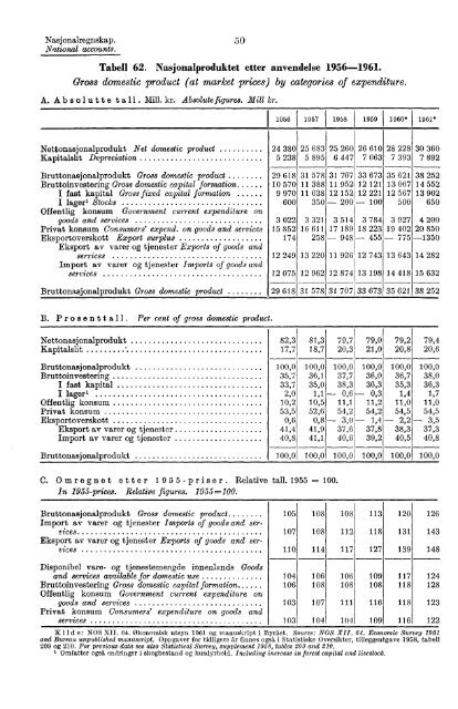 Norway Yearbook - 1962