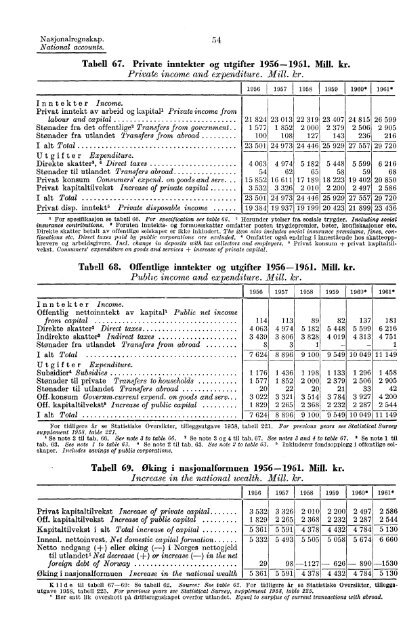 Norway Yearbook - 1962