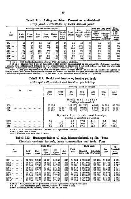 Norway Yearbook - 1971