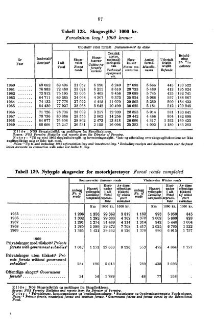 Norway Yearbook - 1971