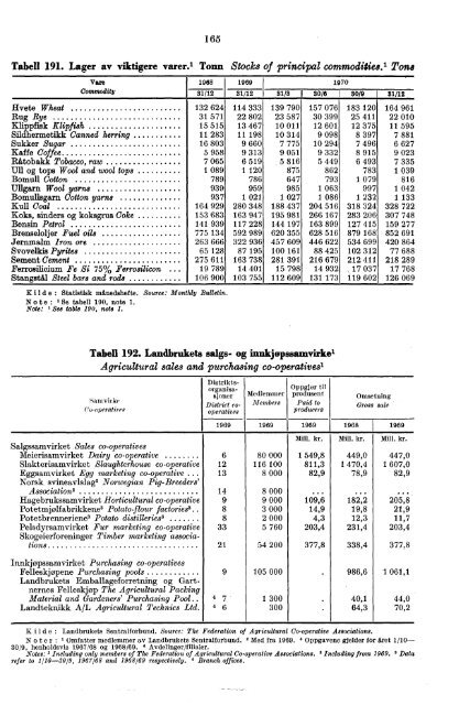 Norway Yearbook - 1971