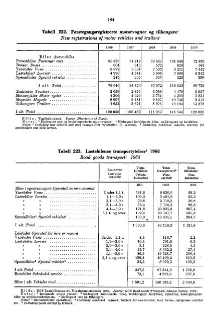 Norway Yearbook - 1971