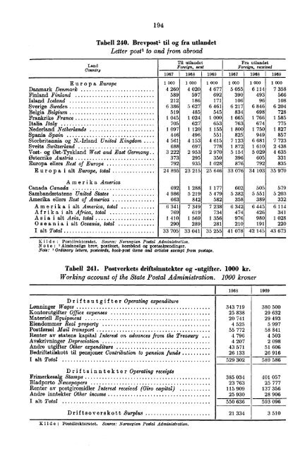 Norway Yearbook - 1971