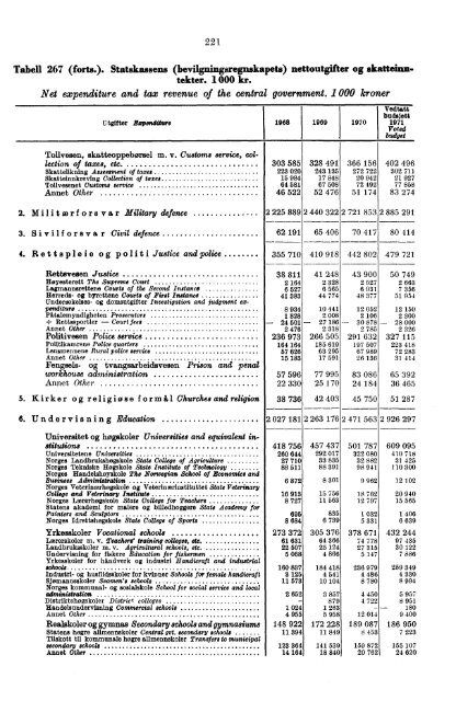 Norway Yearbook - 1971