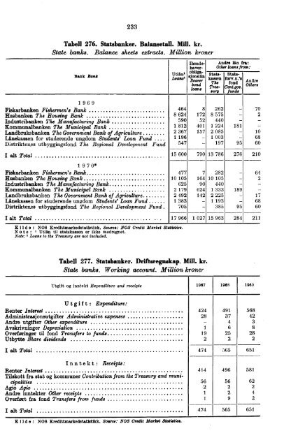 Norway Yearbook - 1971