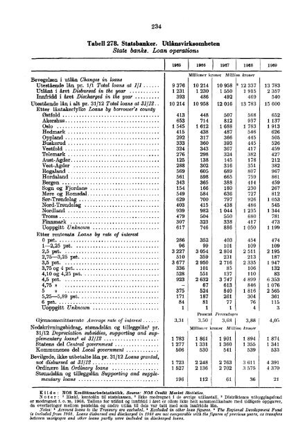 Norway Yearbook - 1971