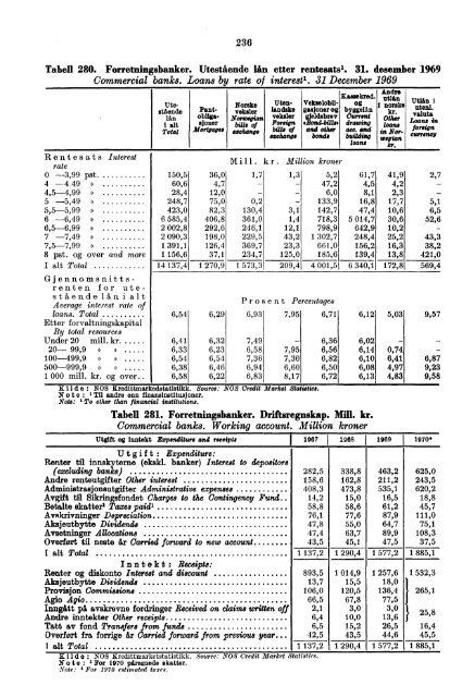 Norway Yearbook - 1971