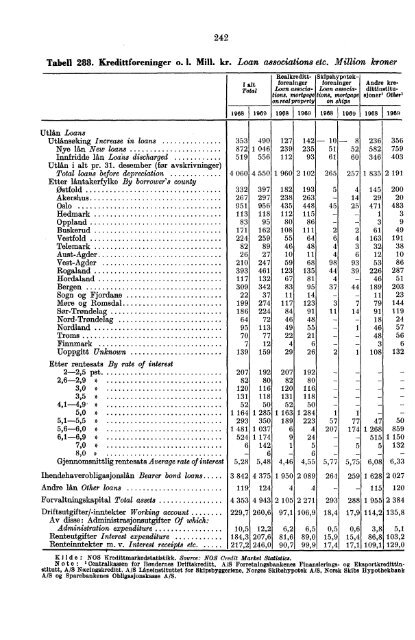 Norway Yearbook - 1971