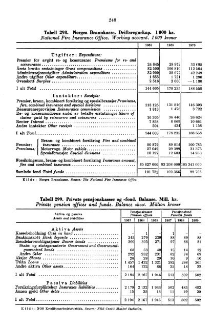 Norway Yearbook - 1971