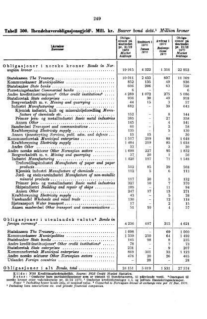 Norway Yearbook - 1971