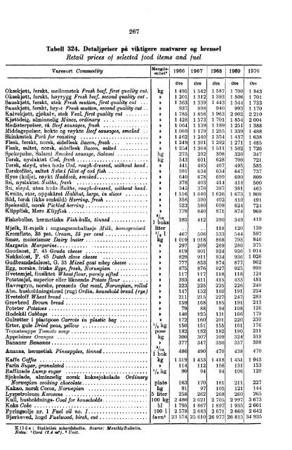 Norway Yearbook - 1971