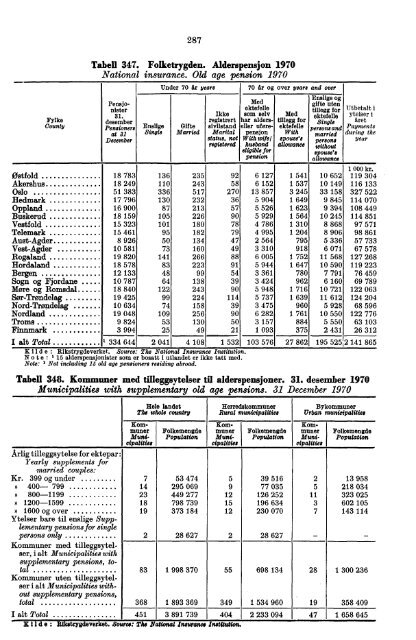 Norway Yearbook - 1971