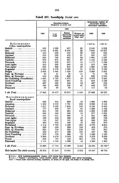 Norway Yearbook - 1971