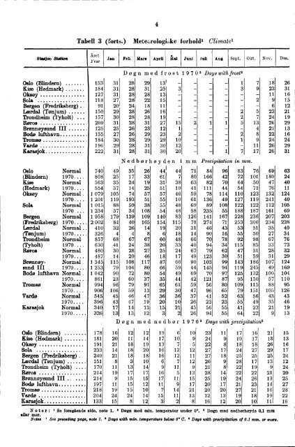 Norway Yearbook - 1971