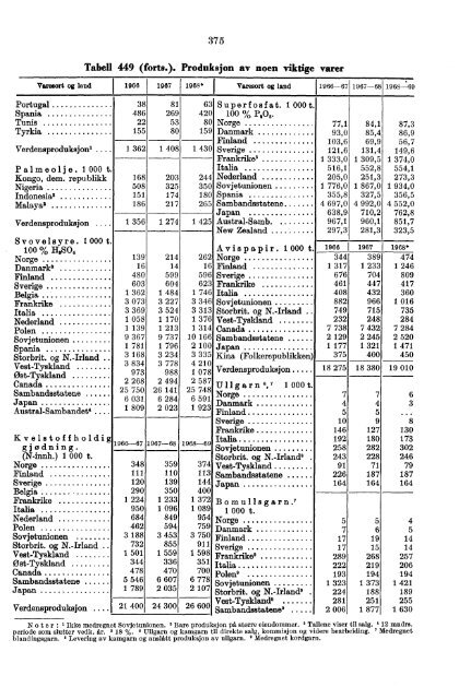 Norway Yearbook - 1971