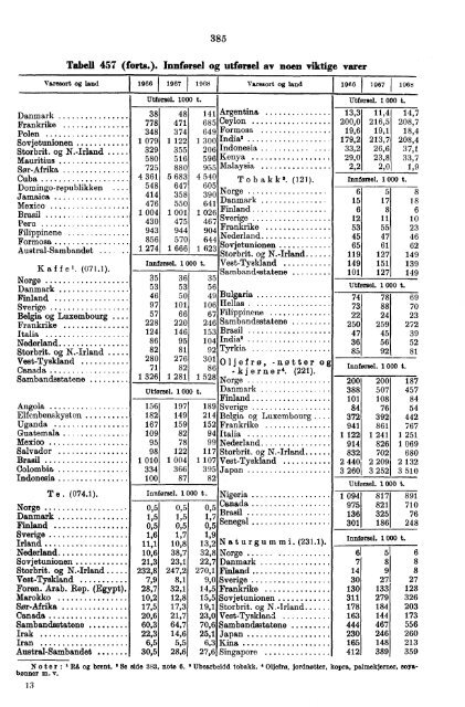 Norway Yearbook - 1971