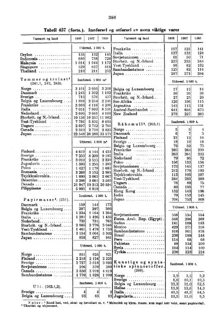 Norway Yearbook - 1971