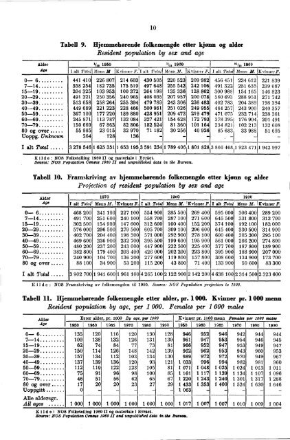 Norway Yearbook - 1971