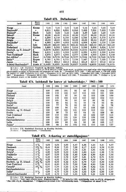 Norway Yearbook - 1971