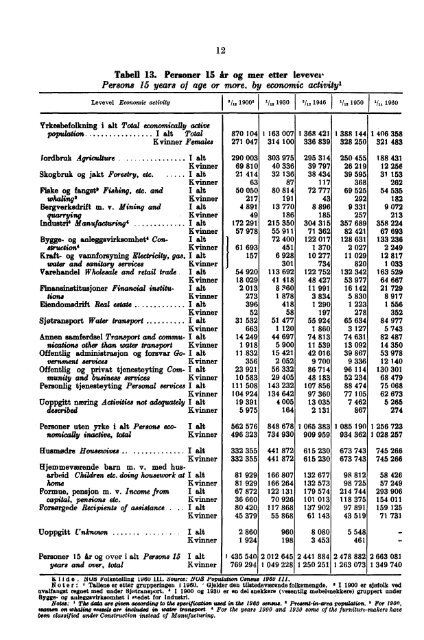 Norway Yearbook - 1971