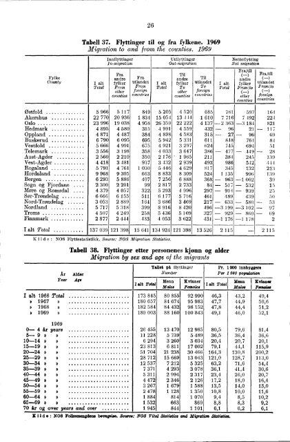 Norway Yearbook - 1971