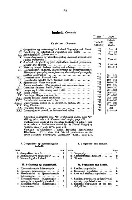 Norway Yearbook - 1971