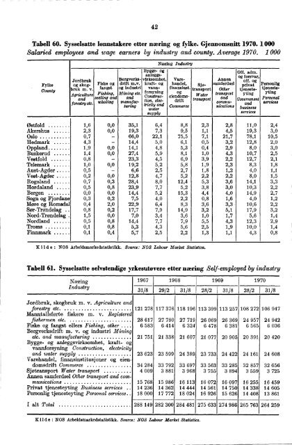 Norway Yearbook - 1971