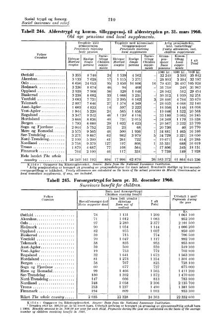 Norway Yearbook - 1961