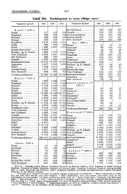 Norway Yearbook - 1961