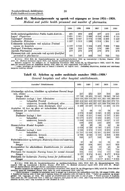 Norway Yearbook - 1961