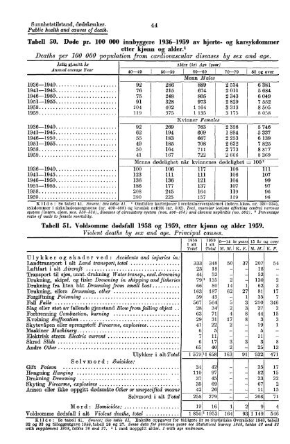 Norway Yearbook - 1961