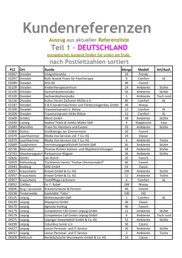 Tabelle für Referenzenb - Sozialprojekte