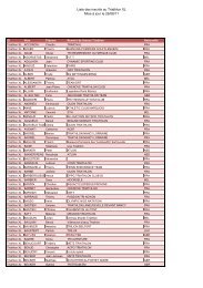 Liste des inscrits au Triathlon XL Mise ą jour le 26/08/11