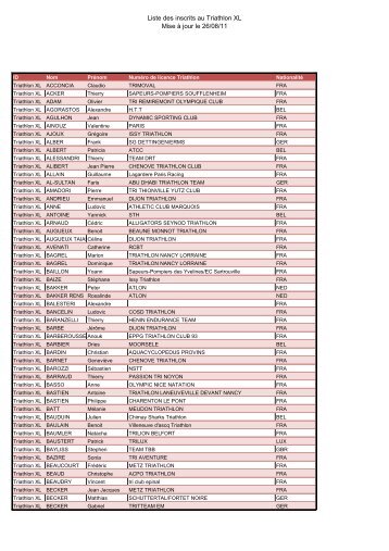 Liste des inscrits au Triathlon XL Mise ą jour le 26/08/11