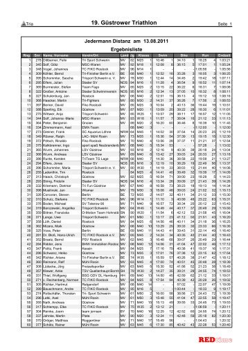 19. Güstrower Triathlon - REDtime