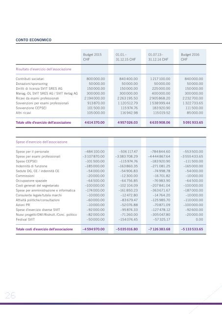 Rapporto annuale SVIT 2015