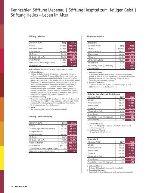 Jahresbericht 2014  der Stiftung Liebenau