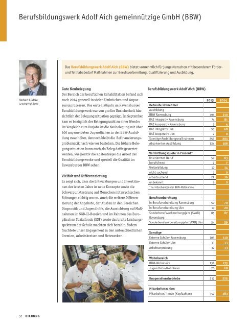 Jahresbericht 2014  der Stiftung Liebenau