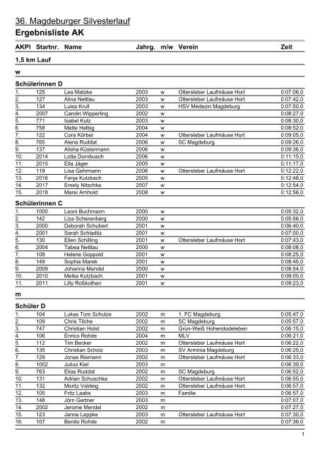 Ergebnislisten|Ergebnisliste AK - Silvesterlauf Magdeburg