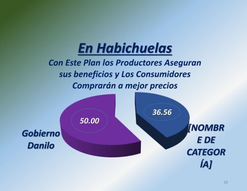 Plan Estratégico Desarrollo Agropecuario 2016-2020