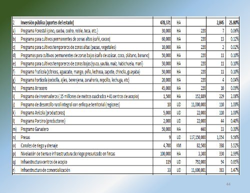 Plan Estratégico Desarrollo Agropecuario 2016-2020