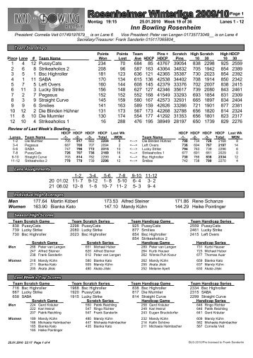Custom PDF Report - In(n) Bowling Rosenheim