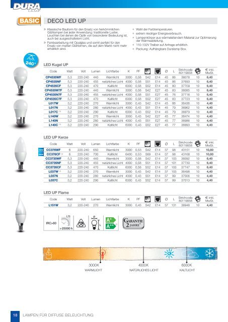 DURALAMP LED Leuchtmittel 2016