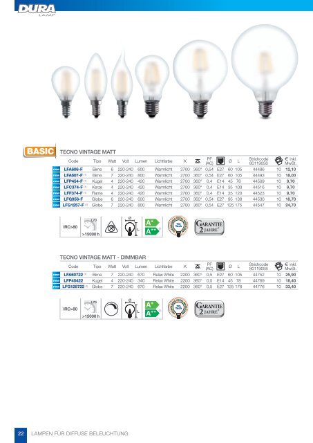 DURALAMP LED Leuchtmittel 2016