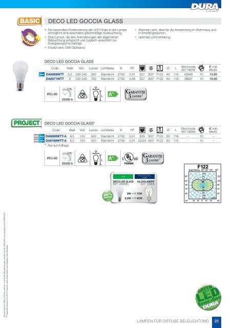 DURALAMP LED Leuchtmittel 2016